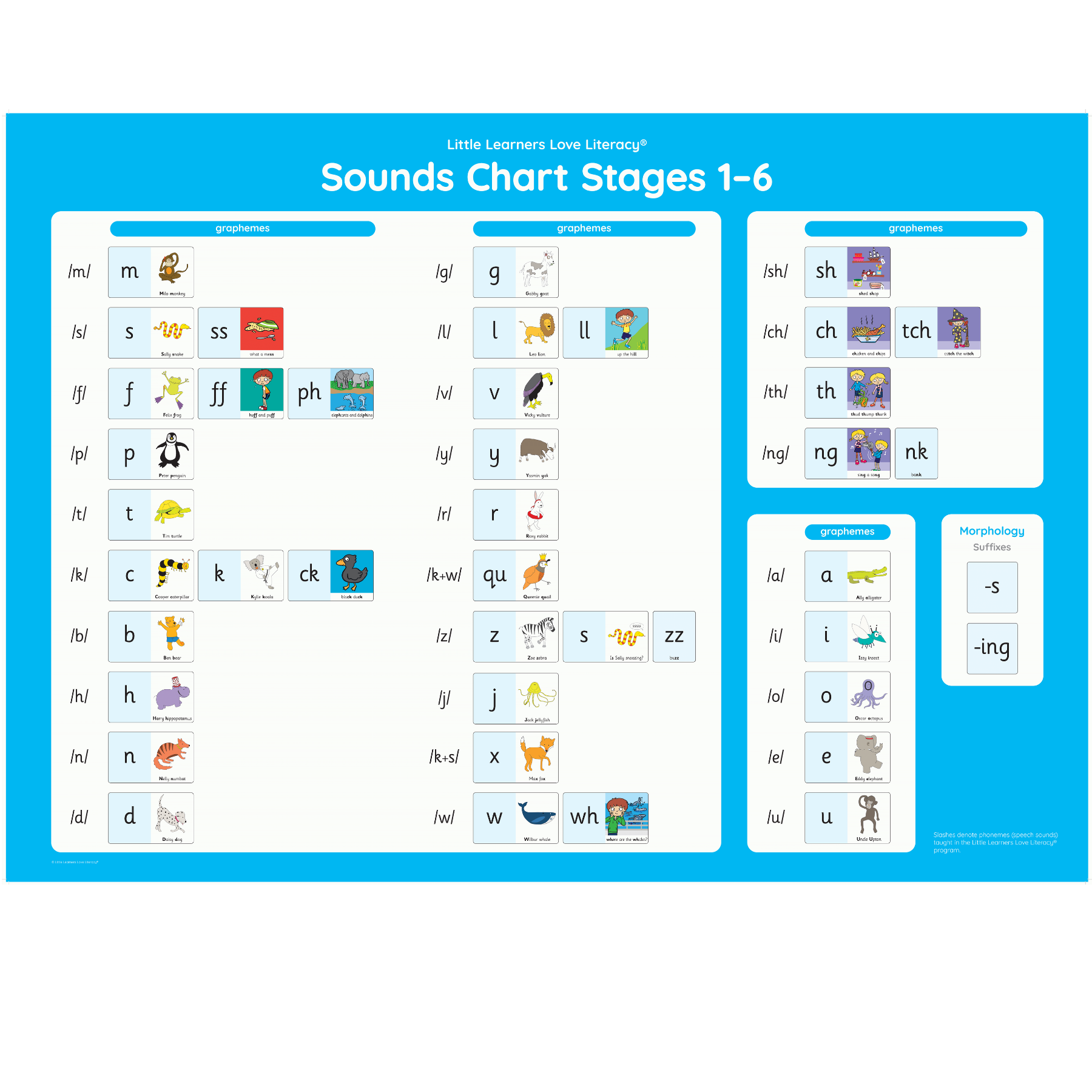 sounds-chart-stages-1-6-a0