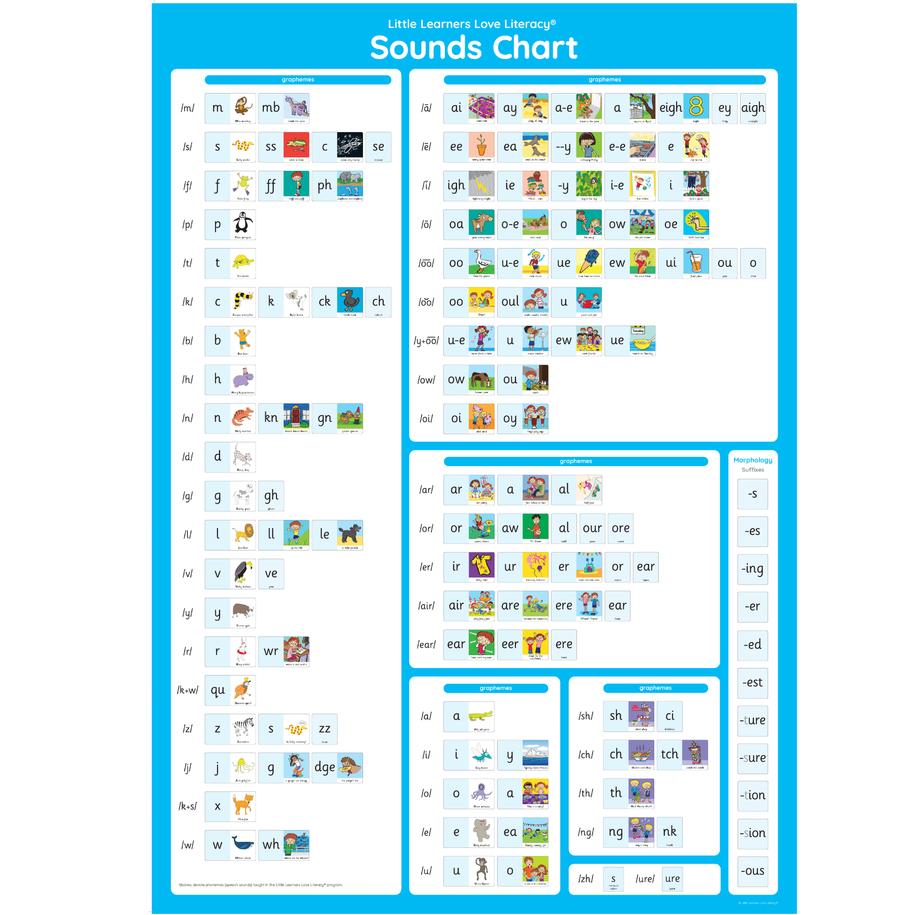 Sounds Chart Stages 1-7 (A0) | Phonics Sounds Chart